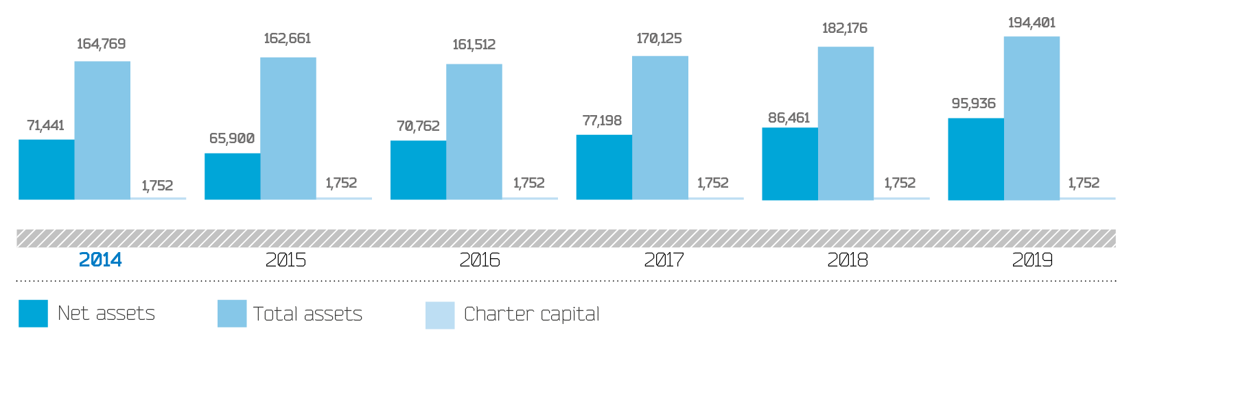 Dynamics of net and total assets